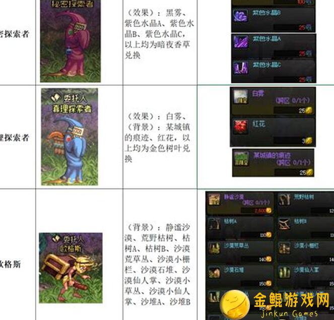 我的休闲时光：NPC送礼全攻略•属性篇