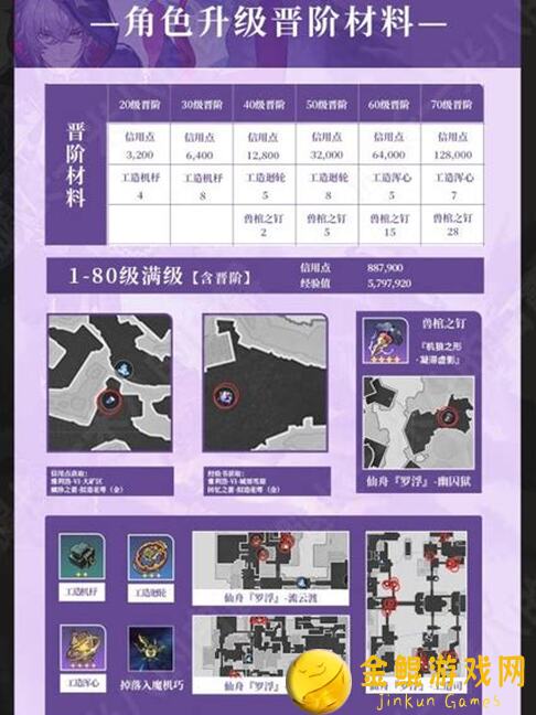 崩坏：星穹铁道工具更新飞霄、貊泽养成攻略大放送！