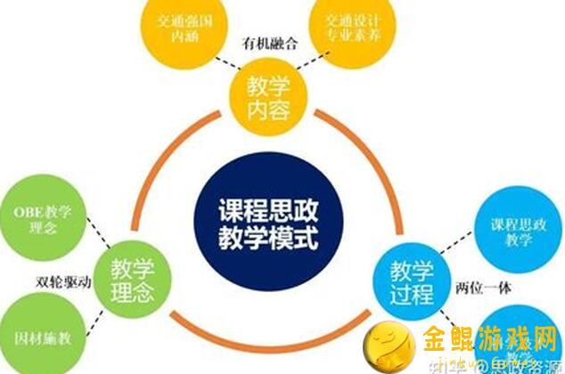 掌握人才培养新思路：最新最实战的教学实践指南揭秘！！！