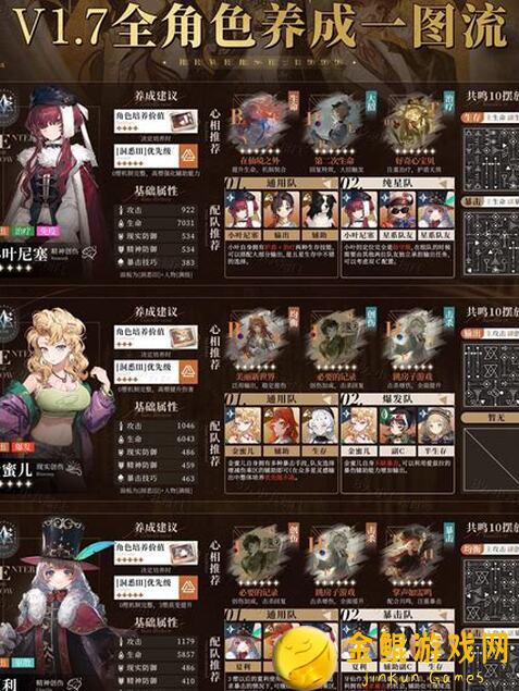 重返未来：19992.0全6星、5星角色心相推荐