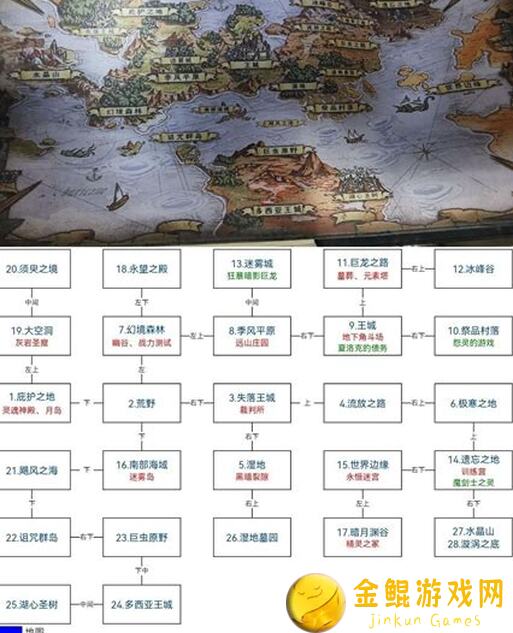 地下城堡2:黑暗觉醒图26魔石守卫秘籍抄作业两遍速通攻略