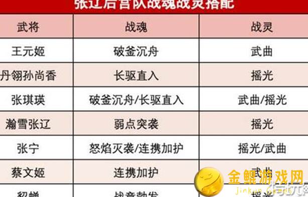 三国志幻想大陆命魂养成推荐路线：打造最强阵容