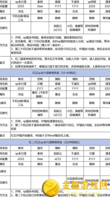 斗罗大陆：魂师对决SP猫新区悬赏任务通关秘籍