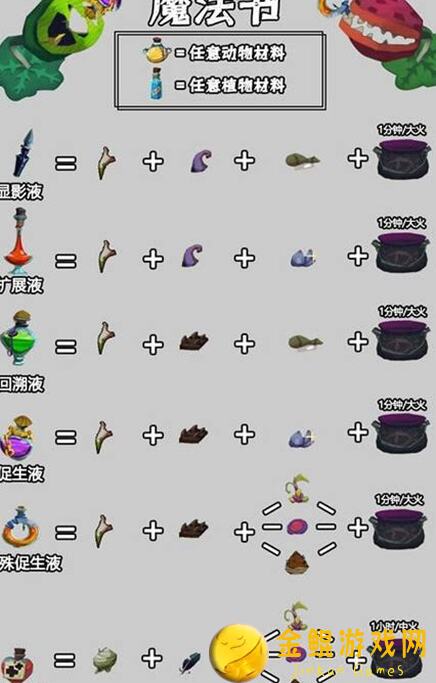 独奏骑士精华获取攻略：教你如何快速最大化战力提升！