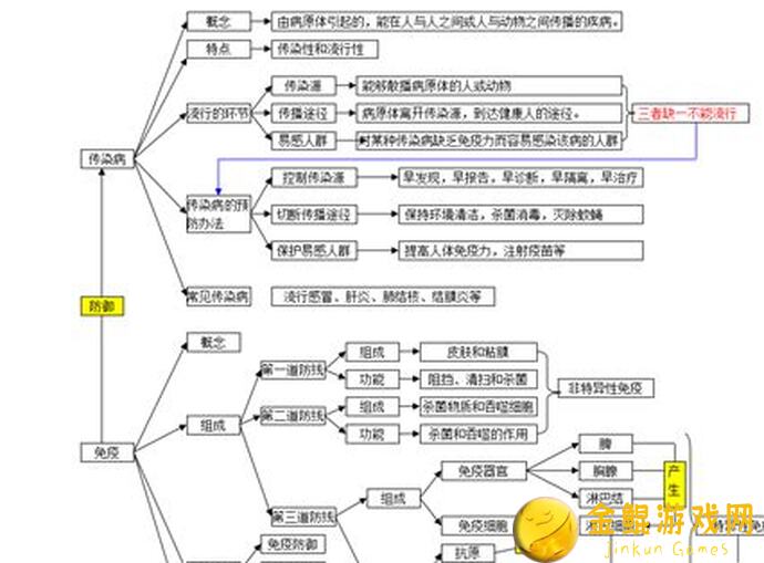 掌握时间轴，鸿图之下锦囊妙计大揭秘！战斗轻松通关不求人