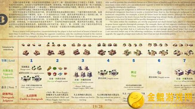 废墟物语主线通关秘籍大全，教你一步步变战神！