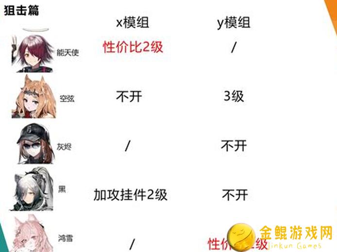 明日方舟2022.1技能专精Tier全解析！教你快速提升战力攻略指南