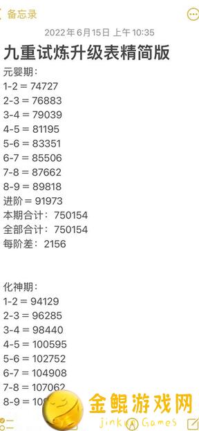 九重试炼无尽画卷冲榜怎么选？教你高效攻略，轻松秒变战神！