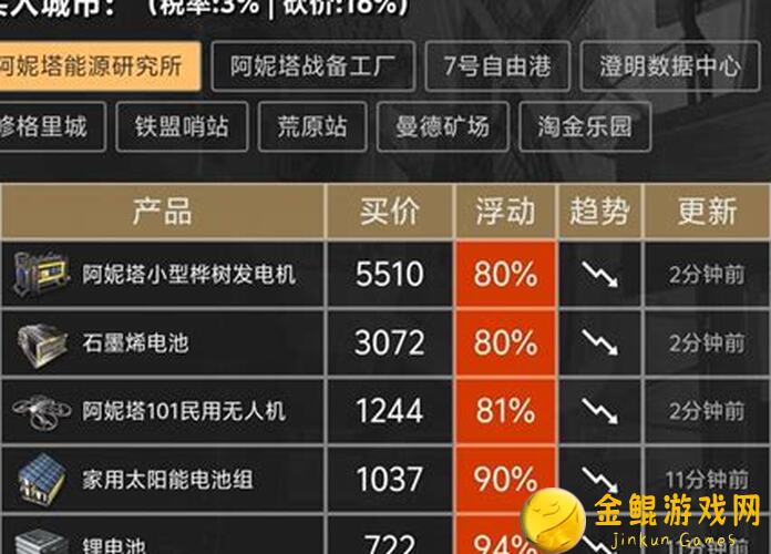 萌新必看！雷索纳斯支线任务全解析，跟着攻略秒变任务达人！islation