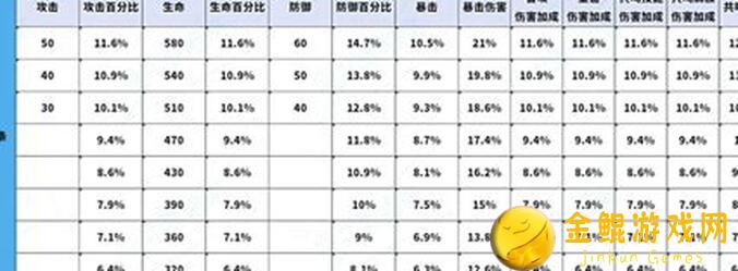 新手开荒必备！鸣潮通篇攻略秘籍大公开