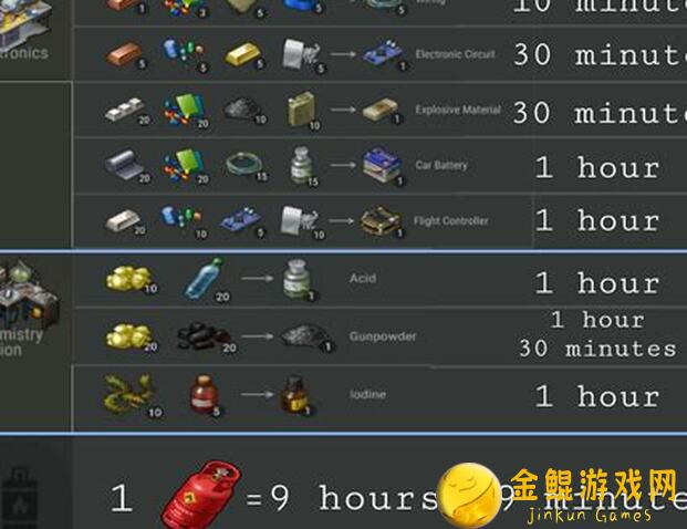 地球末日：生存抄家全攻略揭秘