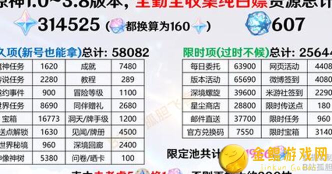 原神4.4版本大揭秘！原石统计详解，零氪玩家至少81抽，丰厚奖励等你来拿！