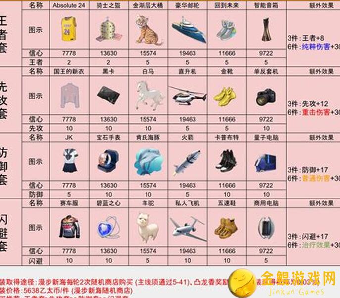 奇点时代新版本更新，时尚宗师套装小野带你速刷攻略汇总！