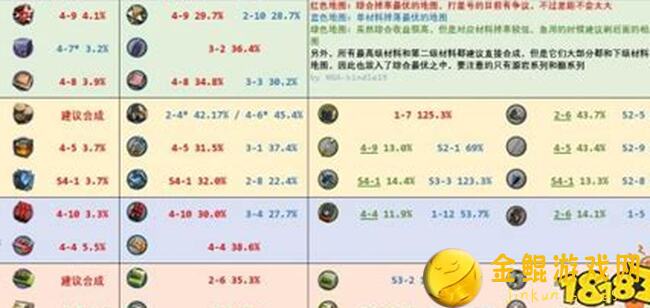 明日方舟S49掉落研究报告：解析最强装备搭配秘籍