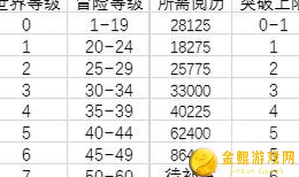 原神攻略：每日必做系列！冒险团采集究极效率玩法教学，速刷资源不是梦！