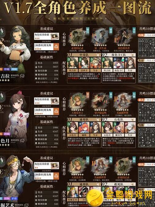 重返未来：19991.9版本心相测评攻略，助力你轻松提升战力！