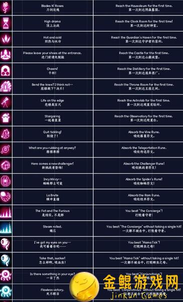 新手必看！重生细胞过五细胞轻松攻略，掌握套路秒变战神！