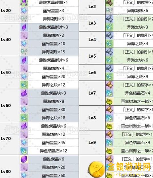 挑战V4.7极限！克洛琳德技巧全解析，圣遗物武器搭配电竞解说！