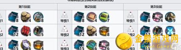 明日方舟：这六星元素奶妈纯烬艾雅法拉究竟有多强？实战测评让你秒懂！