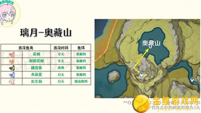 原神琥牢山赌石全攻略！轻松提升战力，新手也能一秒掌握技巧！