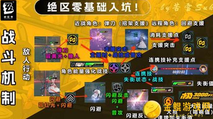 绝区零防卫战第六层通关攻略：零失误轻松过！