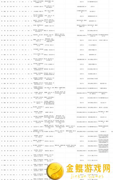 妙奇星球60级角色必备！Get全12级彩装配置攻略，轻松升级不再是梦！
