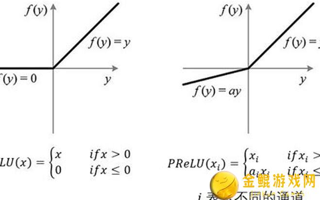 解析Phigros四个in φ Cuvi∞sm的通关技巧与实测