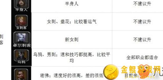 地下城堡2哈桑角色刷脸攻略：小小哈桑修行记，带你秒变脸王！
