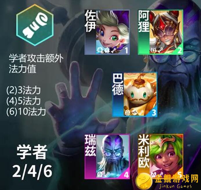 新手无脑学会！云顶之弈S12必玩卡特琳娜芭蕾舞步攻略