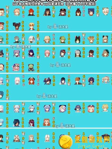 原神4.6全角色突破+天赋材料大揭秘