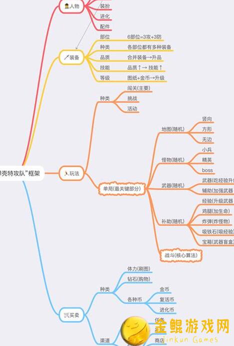 弹壳特攻队特别行动：战无伤刷怪秘籍大公开！