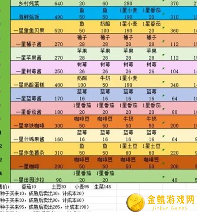 心动小镇7.27潮流季开始前，这些小提醒你必须知道！
