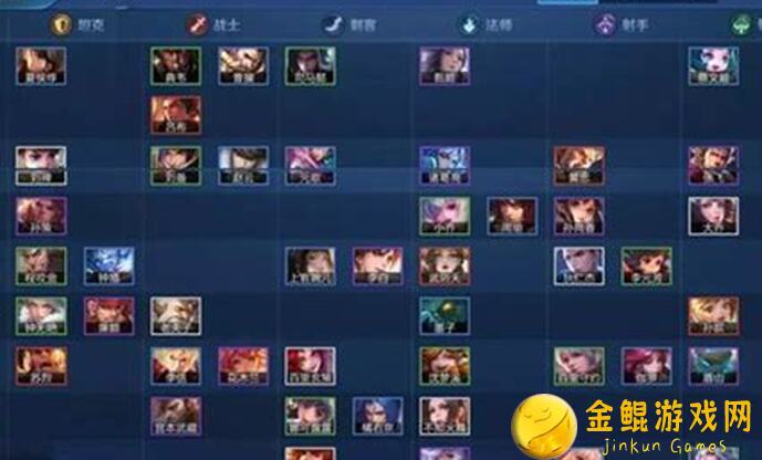 王者荣耀王者模拟战八刺攻略大揭秘：扶桑刺+刺客站位全解析，助你一站成名