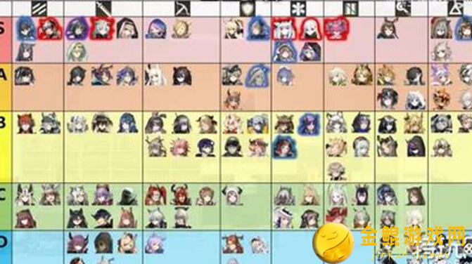 最强角色阵容曝光！看看谁会登上明日方舟强度榜顶峰