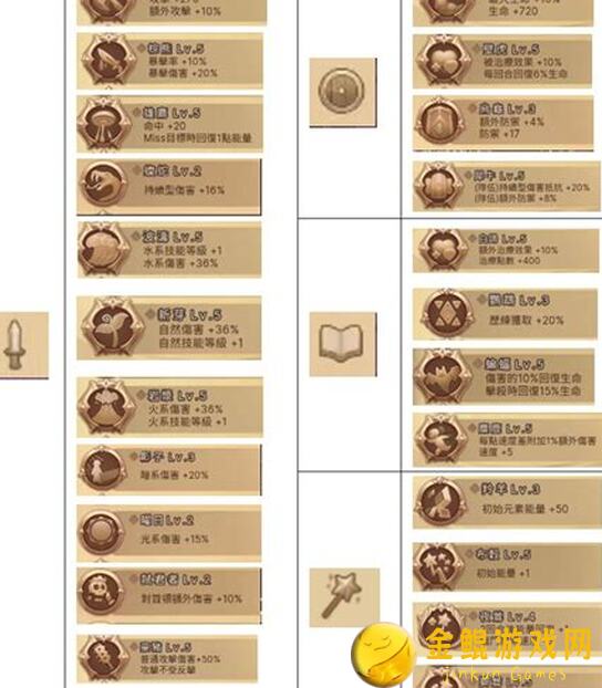 元素方尖：揭秘装备鉴定出金属性的秘籍