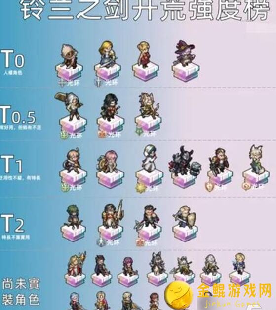 轻松零氪党必看！铃兰之剑5大嘉西娅角色评测分析！