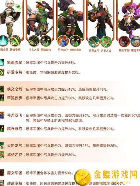 新手火弓队阵容搭配全攻略：3种火系角色点燃你的军团之路