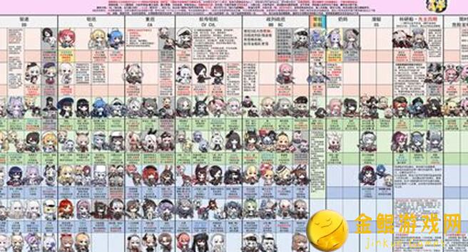 碧蓝航线新兑换榜出炉！井号5467玩家必备攻略