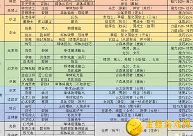 地下城堡2:黑暗觉醒裂隙69最坑钱boss解析