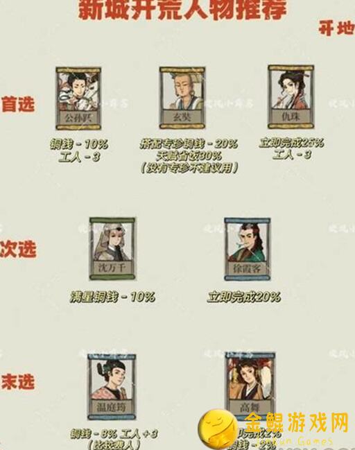 最强开荒攻略！江南百景图江宁县新手必看，轻松解锁黄金攻略！