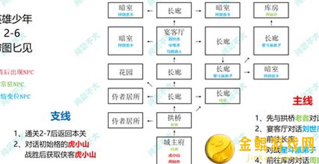 你的江湖27主线地图攻略：解锁主线机遇，畅游武侠世界！