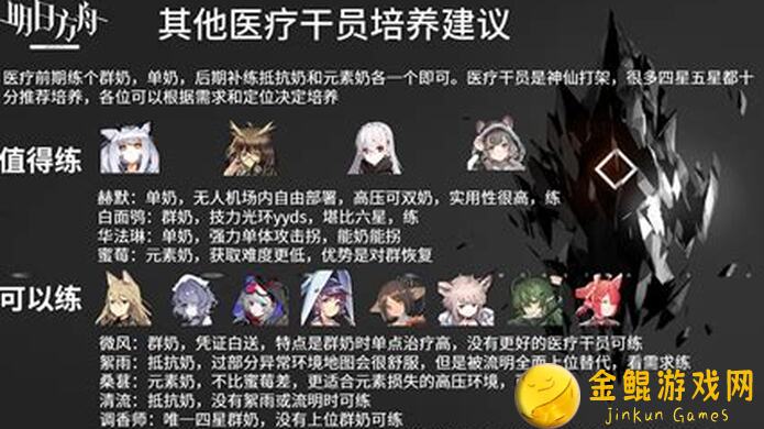 明日方舟干员狮蝎全方位测评：天赋与技能的完美组合！