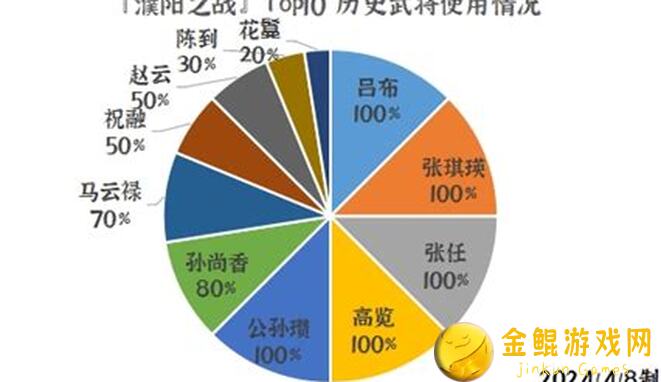 群雄时代荣誉殿堂：益州之战勇夺排行榜！让你秒懂攻略技巧