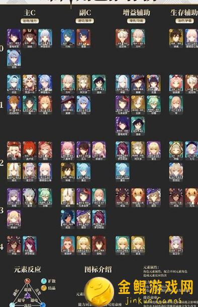 原神2.1版本角色榜单揭晓！哪个型月英雄在这场冒险中脱颖而出？必看攻略在哪！