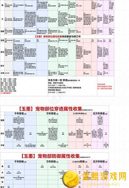 剑与魂：揭秘宠物属性秘籍！普通与变异属性大不同！
