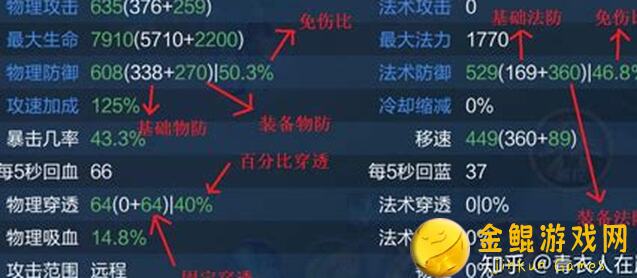 看这篇攻略教你快速提升樱桃肉战力！)