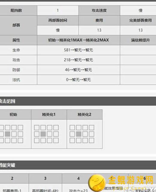 明日方舟警惕一下强度榜吧！新手必备攻略大揭秘