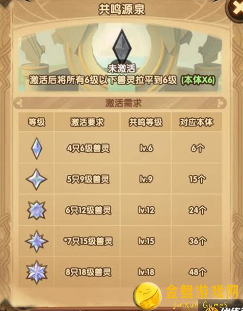 剑与远征小屋宠物怎么养？宠物培养分析及优先级选择指南，让你轻松秒变战神！